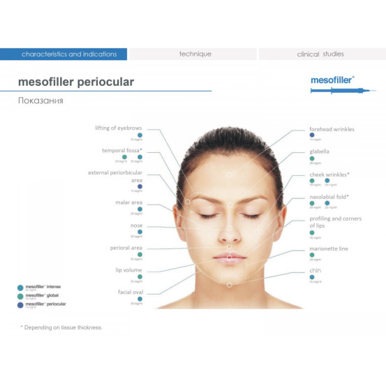 Мезофиллер Периокулар 15 мг/мл Mesoestetic Мesofiller periocular 15 mg/ml шприц 1мл